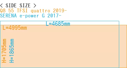 #Q8 55 TFSI quattro 2019- + SERENA e-power G 2017-